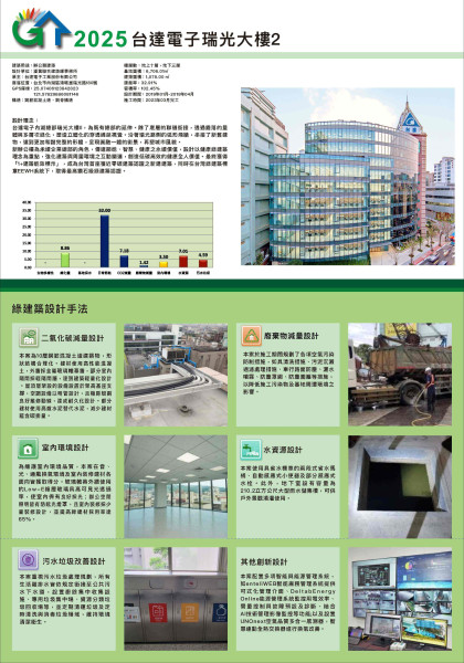 台達電子瑞光大樓二2.jpg