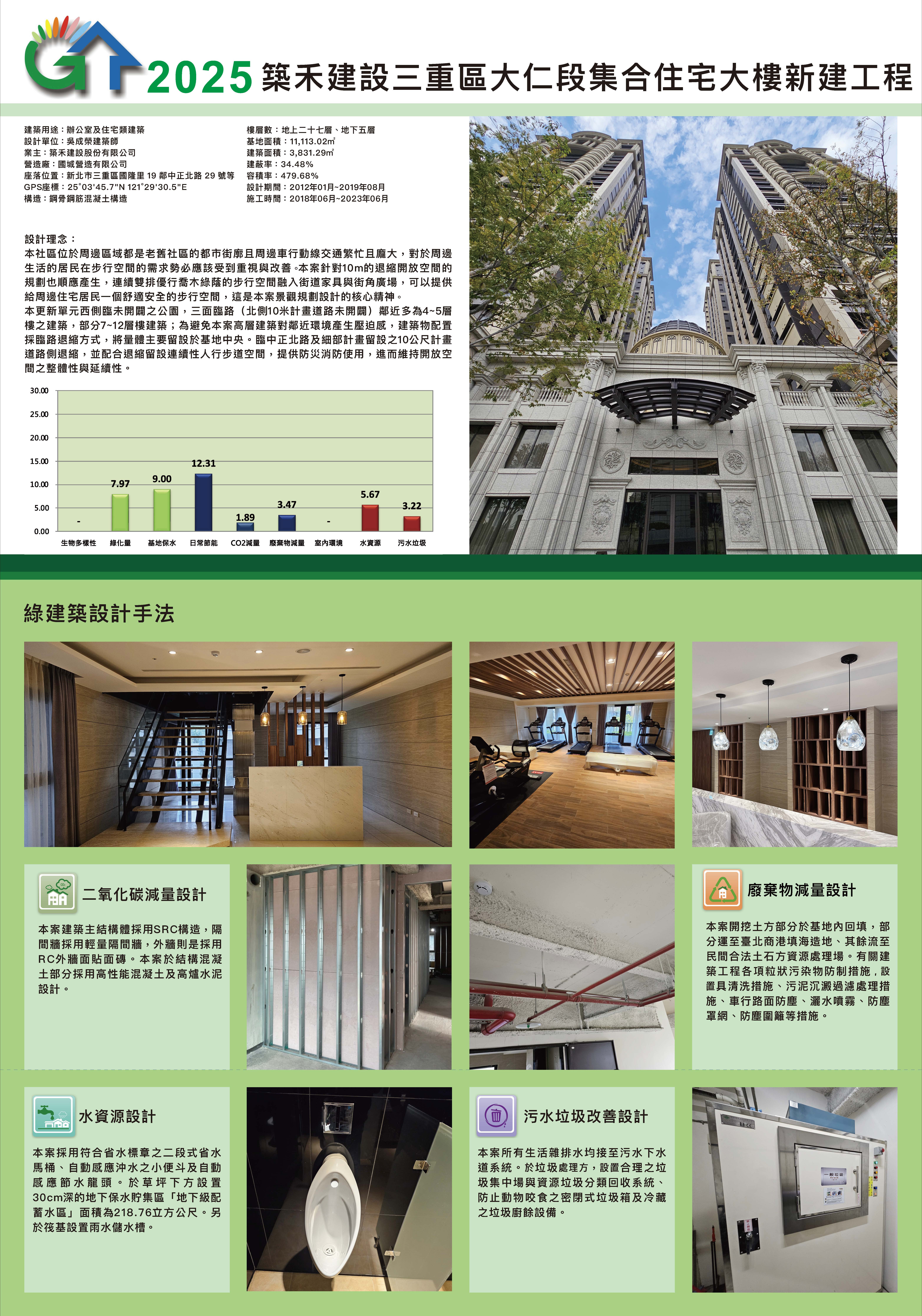築禾建設三重區大仁段集合住宅新建工程2.jpg